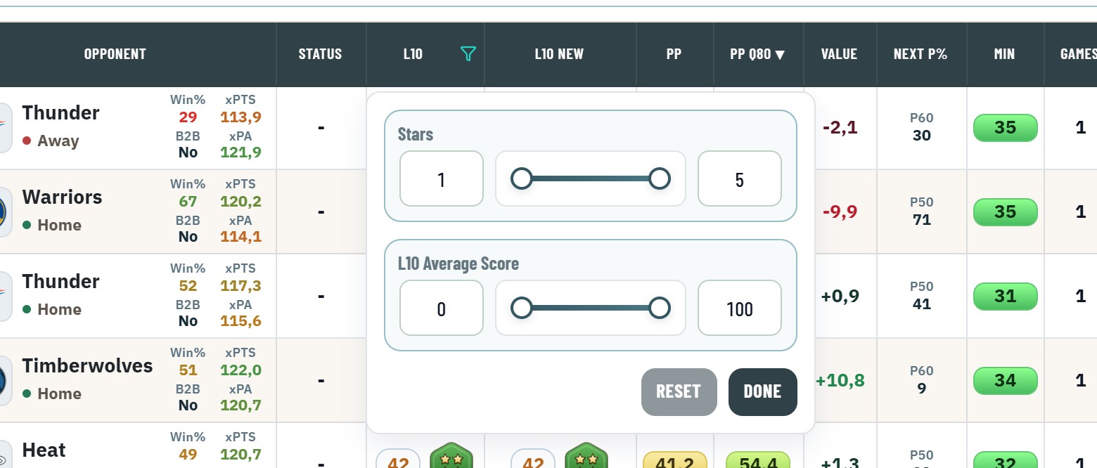The NBA Player DB with the open filter of L10: the Stars range above the L10 Average Score range.