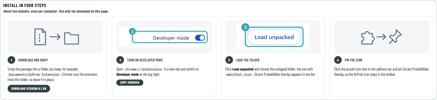 The four steps on the Extension page: download and unzip, Developer mode, Load unpacked and pin the icon.
