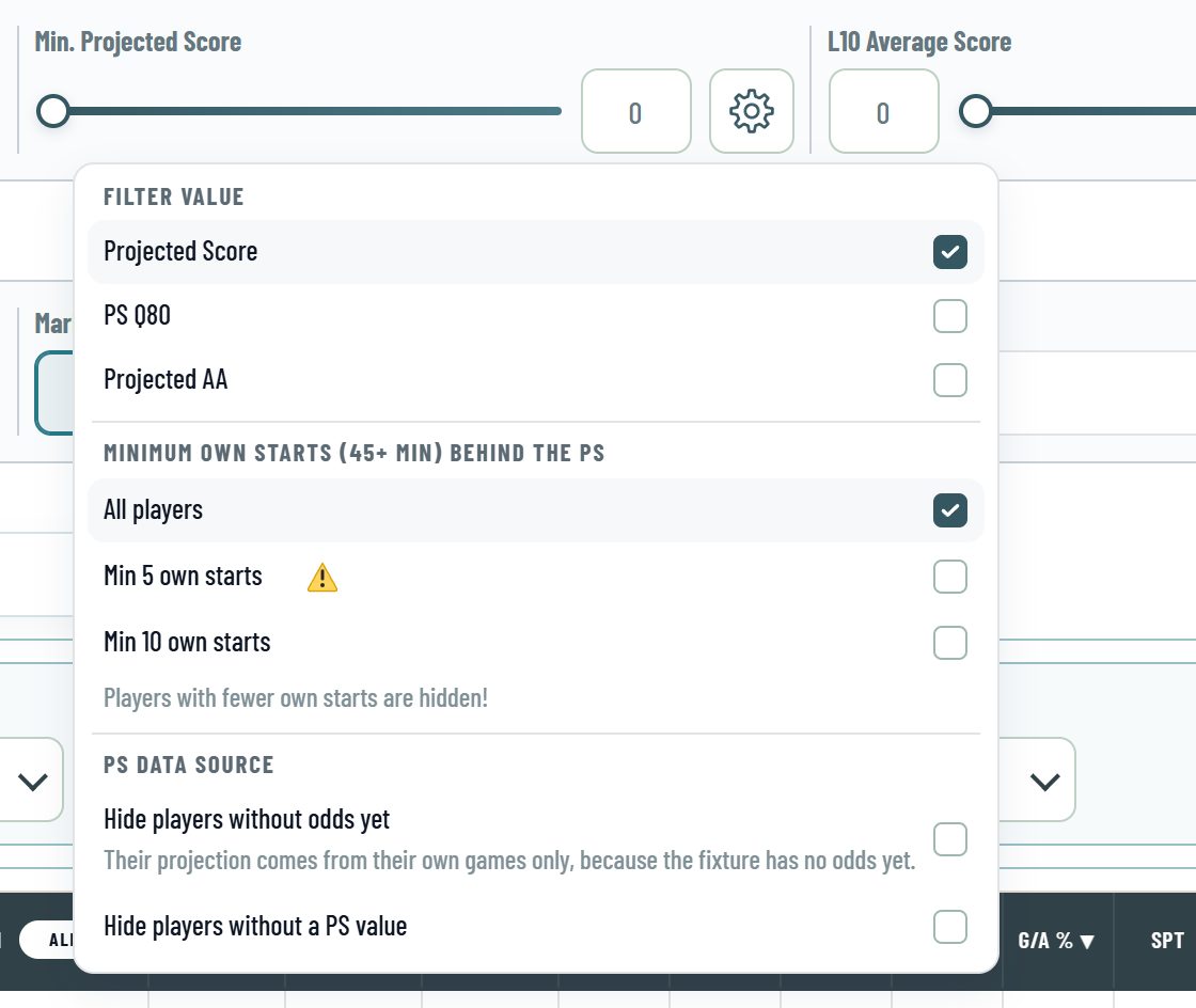 The settings of the projected score field: Filter Value with Projected Score, PS Q80 and Projected AA, below it the minimum own starts and the PS data source.