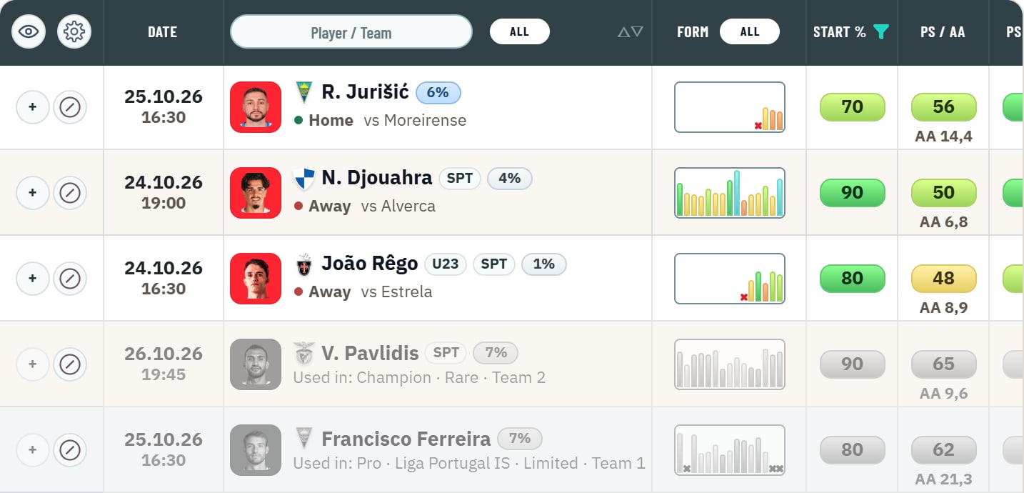 The candidate list with two greyed cards at the end: one used in Champion, Rare, Team 2, the other in the Pro board Liga Portugal IS, Limited, Team 1.