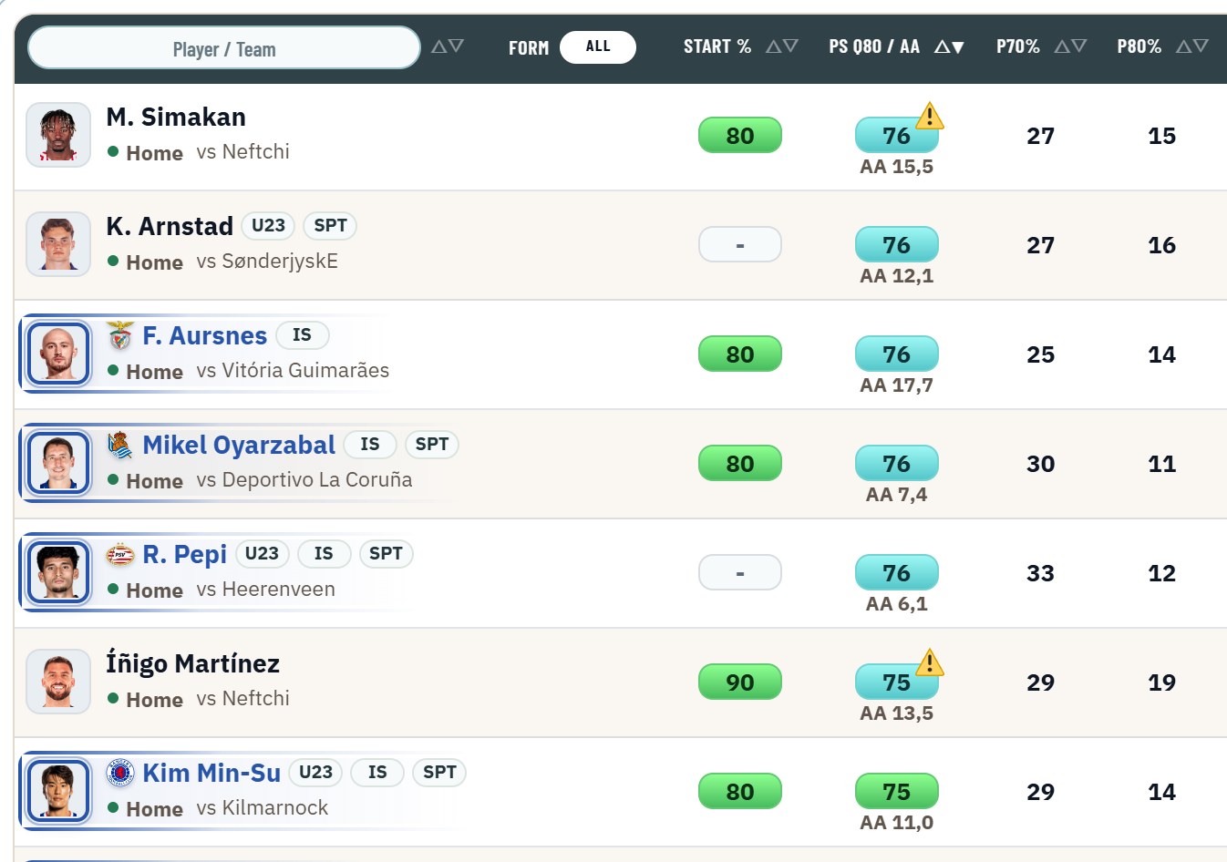 Player DB in the ceiling view: the PS Q80 / AA column followed by P70% and P80%.