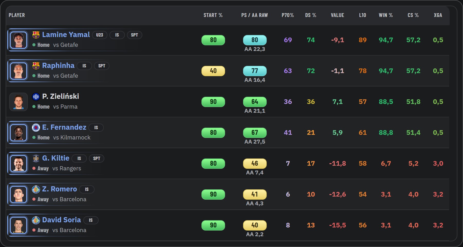 The same player table on the dark theme.