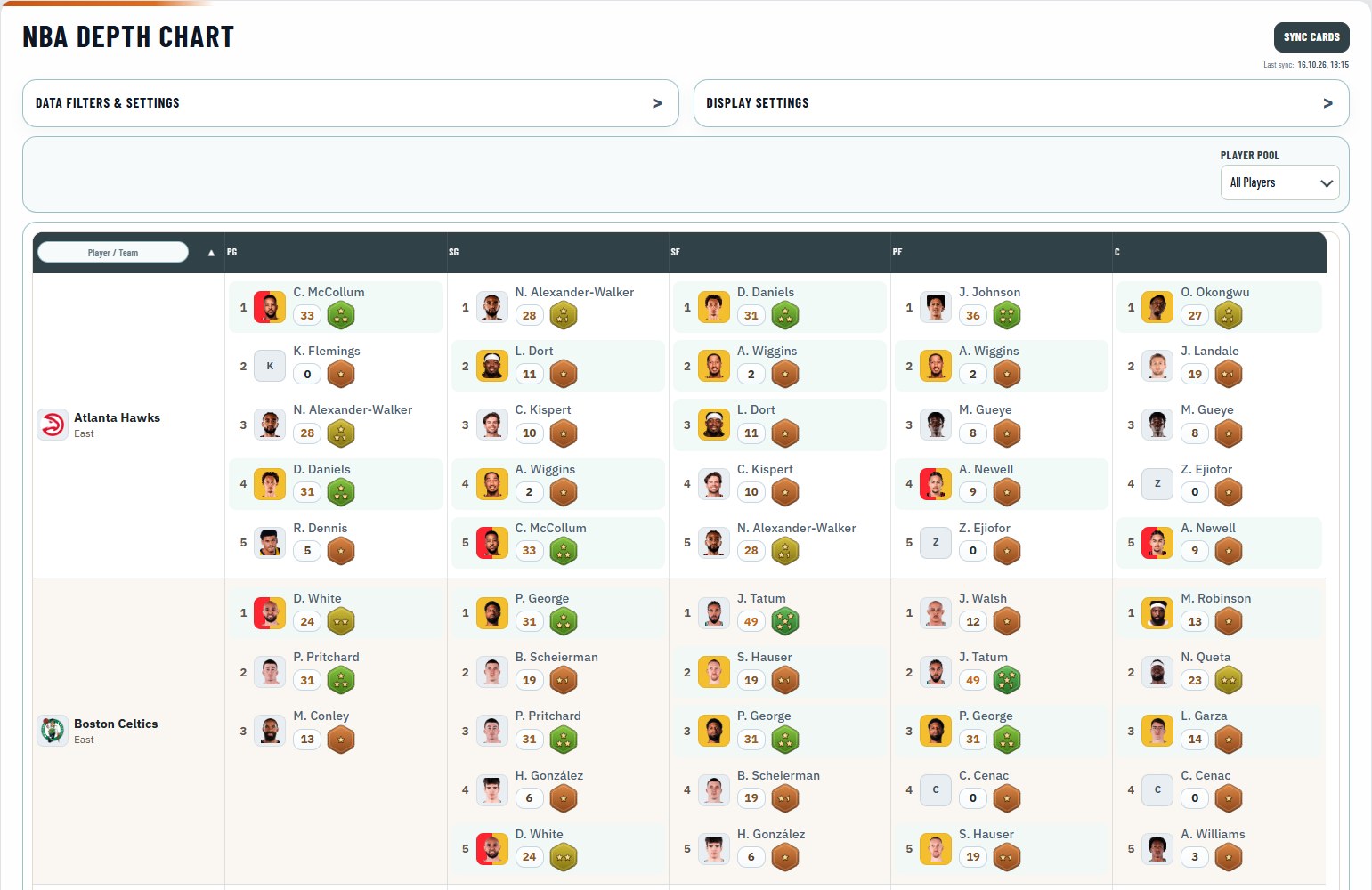 NBA Depth Chart: one row per team with point guards to centers in depth order, each with L10 and gameplay stars.