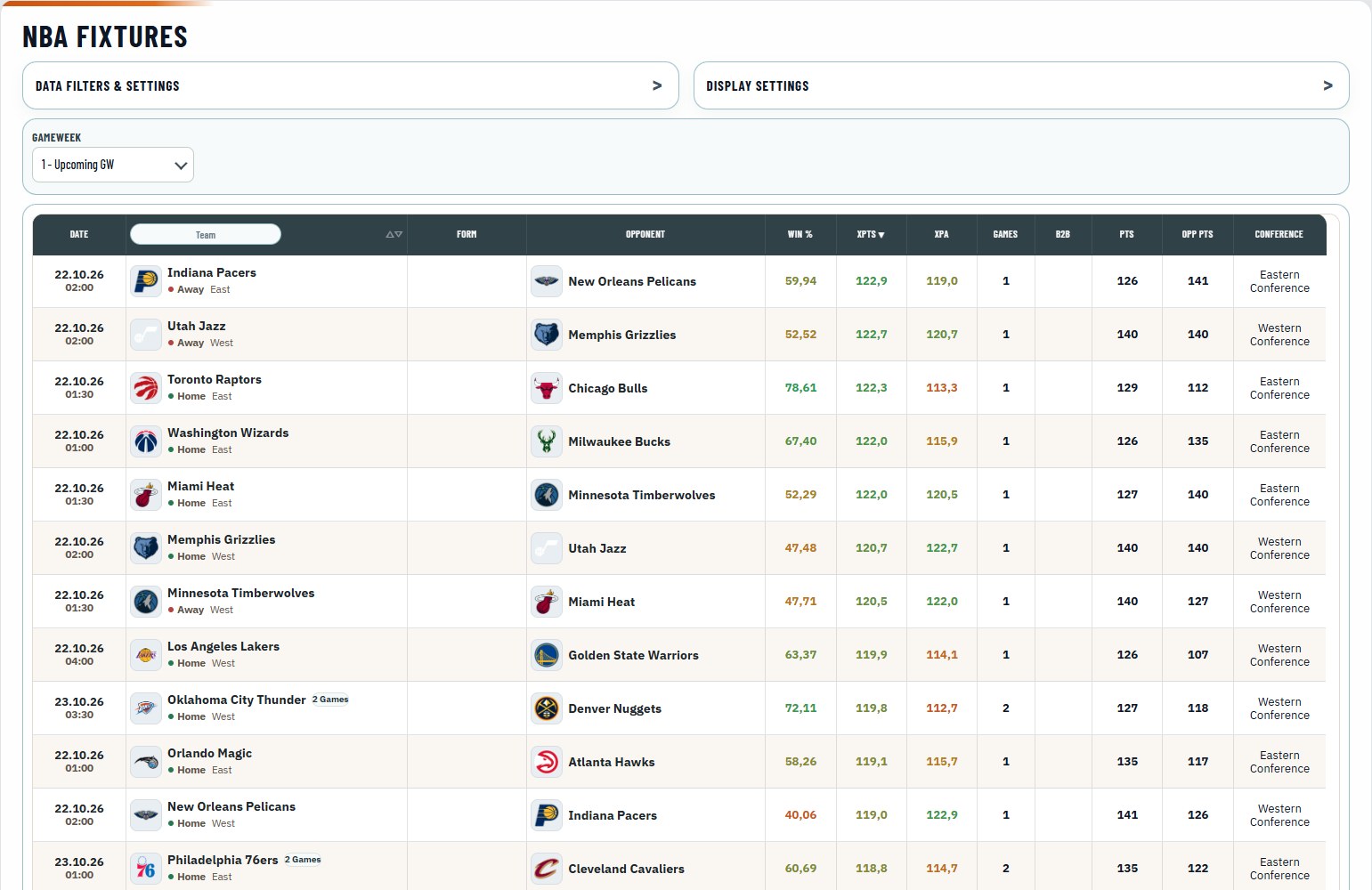 NBA Fixtures: teams with Games pills, form, Win %, xPTS, xPA, games and back-to-backs.
