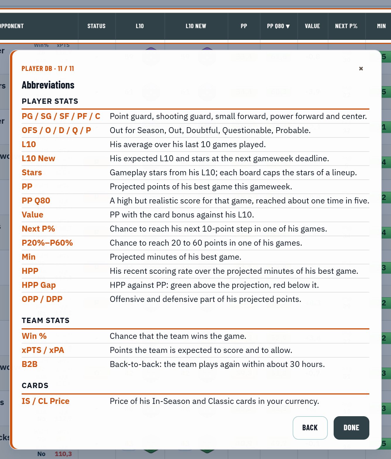 The last stop of the NBA Player DB tour: every abbreviation of the tab in one list, grouped into player stats, team stats and cards.