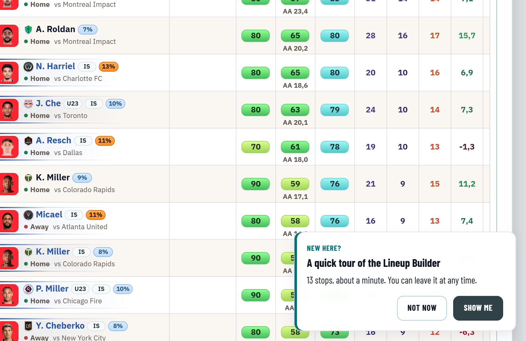 The candidate list of the Lineup Builder with the tour's offer in the lower right corner: Show me starts the tour, Not now closes the card.