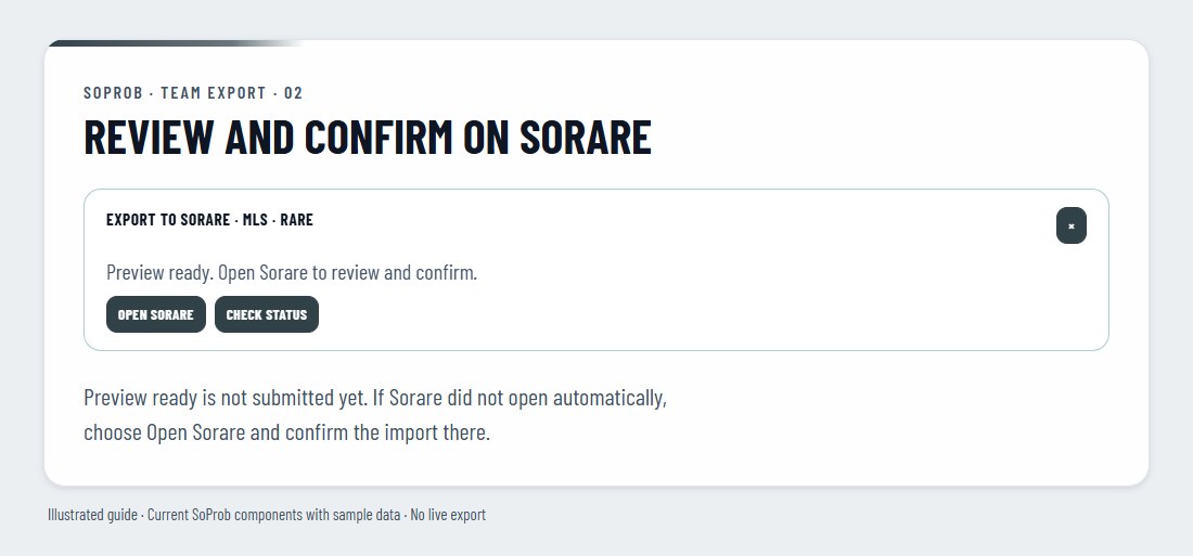 SoProb export status showing Preview ready and the Open Sorare link.