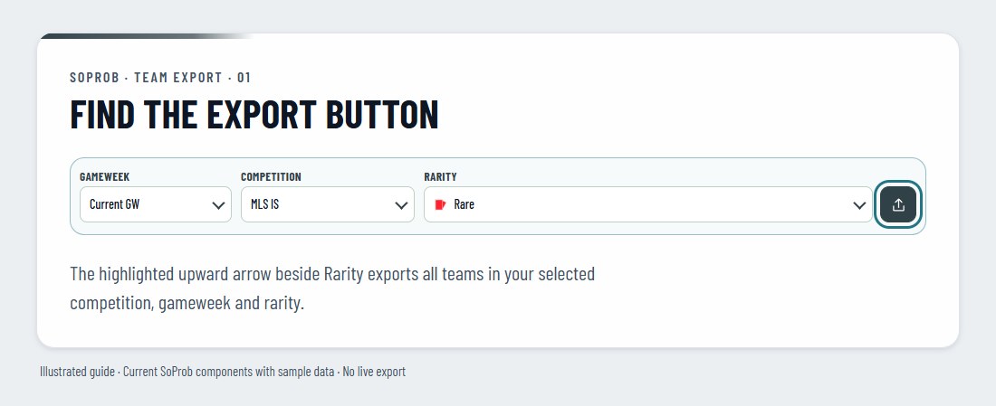 Lineup Builder context bar showing the upward-arrow Export all teams button next to Rarity.