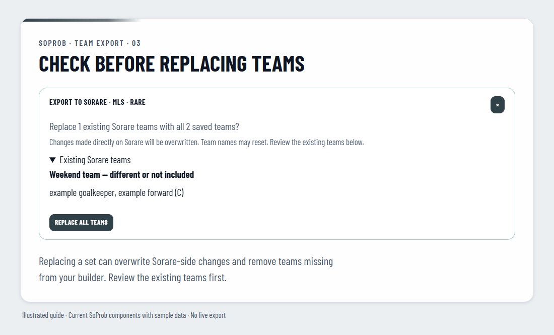 SoProb replacement warning with Existing Sorare teams and Replace all teams.